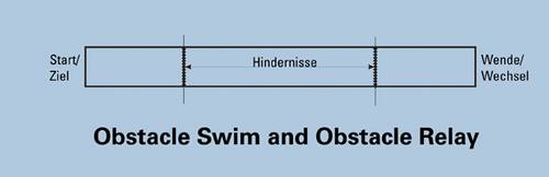 Grafische Erklärung der Disziplin Hindernisschwimmen.