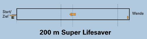 Grafische Erklärung der Disziplin 200m Super Lifesaver.